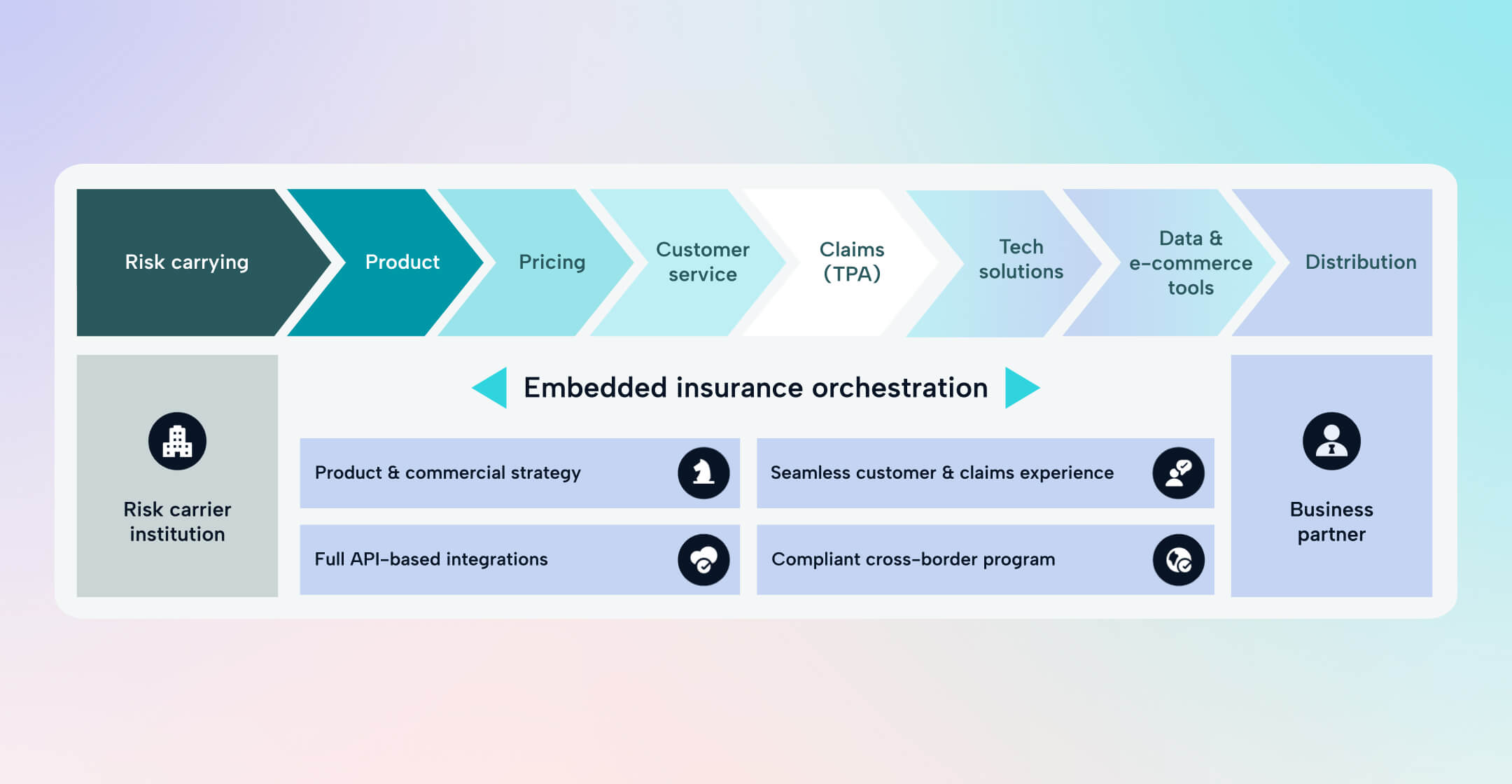 How insuranceasaservice can transform your business model Blog post